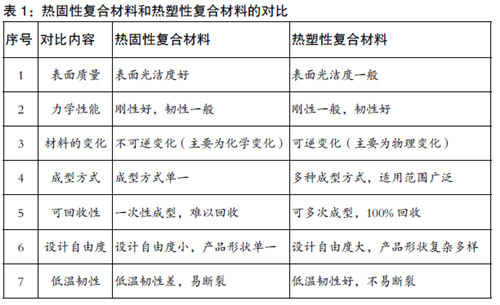 材料對比圖